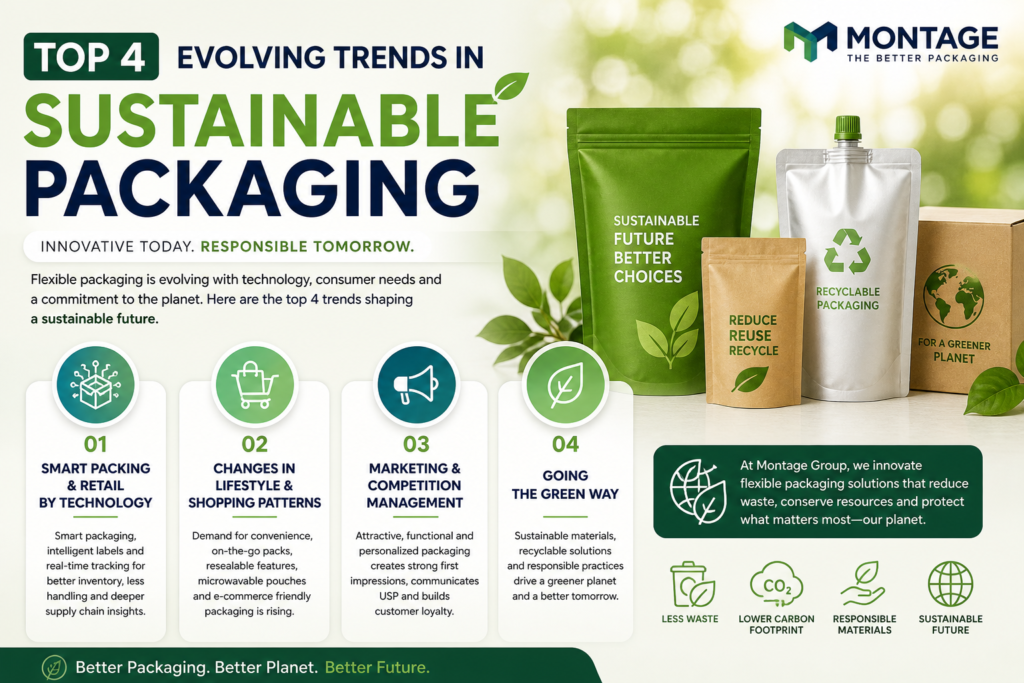 Top 4 Evolving Trends in Sustainable Packaging (2026 Edition) – Netbenefit